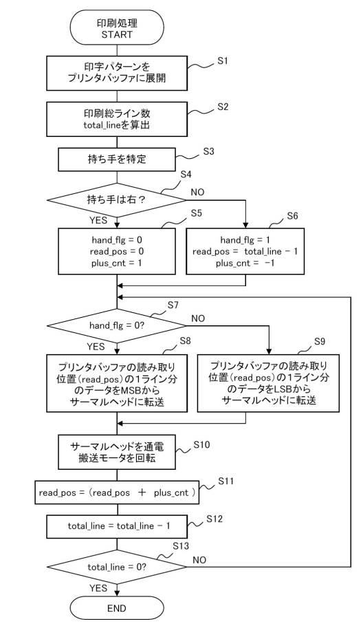 6500633-印刷装置、印刷方法、及びプログラム 図000007