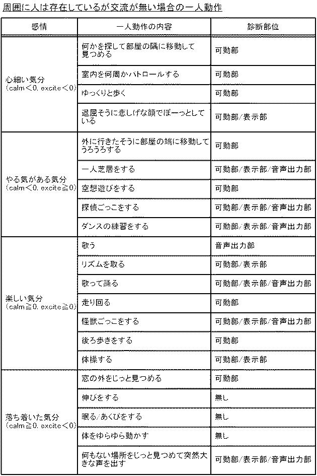 6500867-ロボット、故障診断システム、故障診断方法及びプログラム 図000007