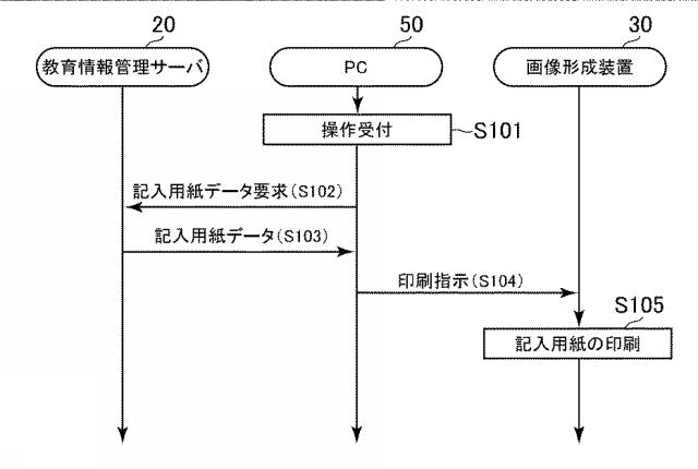 6503659-情報処理装置及びプログラム 図000007