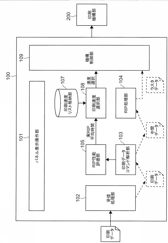 6503827-印刷制御装置、印刷装置及びプログラム 図000007