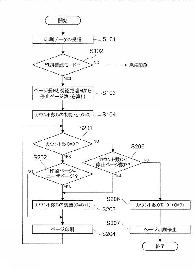 6503858-印刷装置、印刷システム及びプログラム 図000007