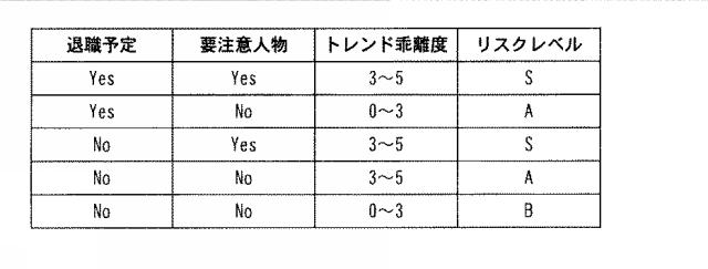 6503926-プログラム及び情報処理装置 図000007