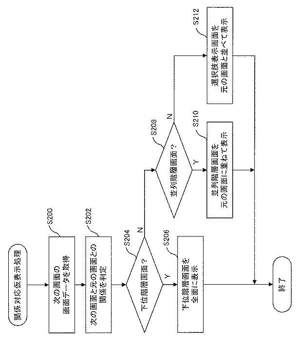 6504238-表示制御装置及びプログラム 図000007