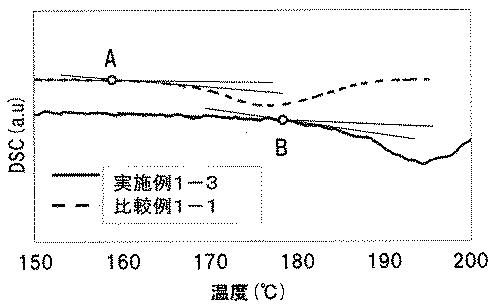 6504401-はんだ合金およびそれを用いた実装構造体 図000007