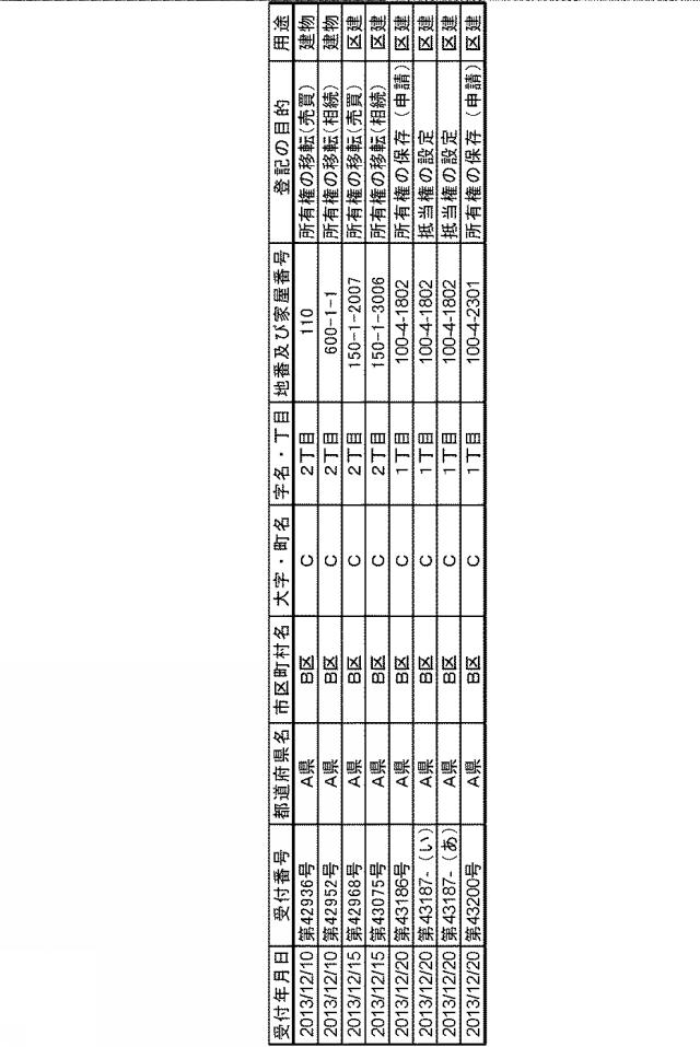 6506017-不動産指標導出システム、不動産指標導出方法およびプログラム 図000007