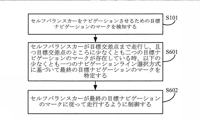 6506832-セルフバランスカーの制御方法、装置、プログラム及び記録媒体 図000007