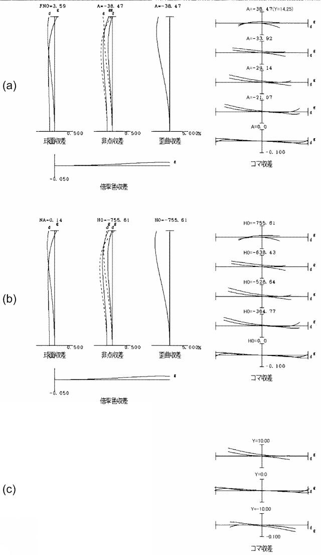 6507480-変倍光学系および撮像装置 図000007