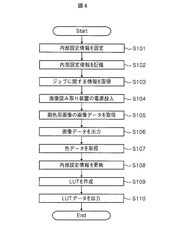 6507881-画像形成装置及びプログラム 図000007