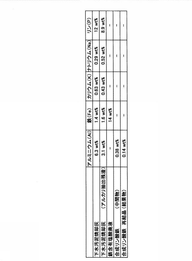 6508675-リン酸鉄の回収方法 図000007