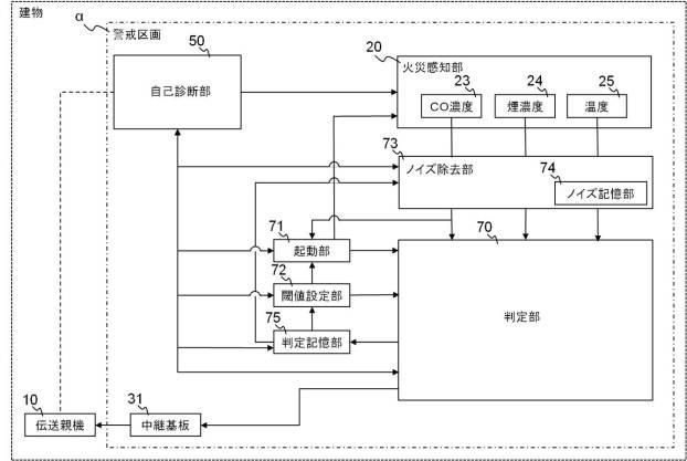 6509624-パッケージ型自動消火設備 図000007