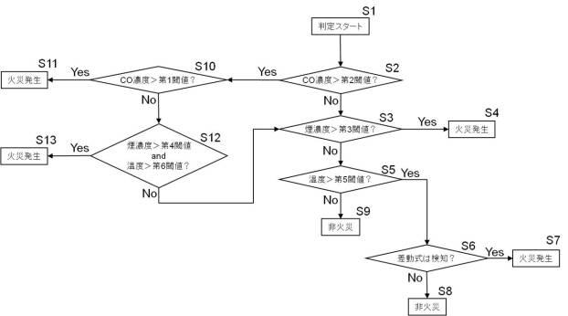 6517075-火災感知装置、火災自動消火装置、及び火災自動消火システム 図000007