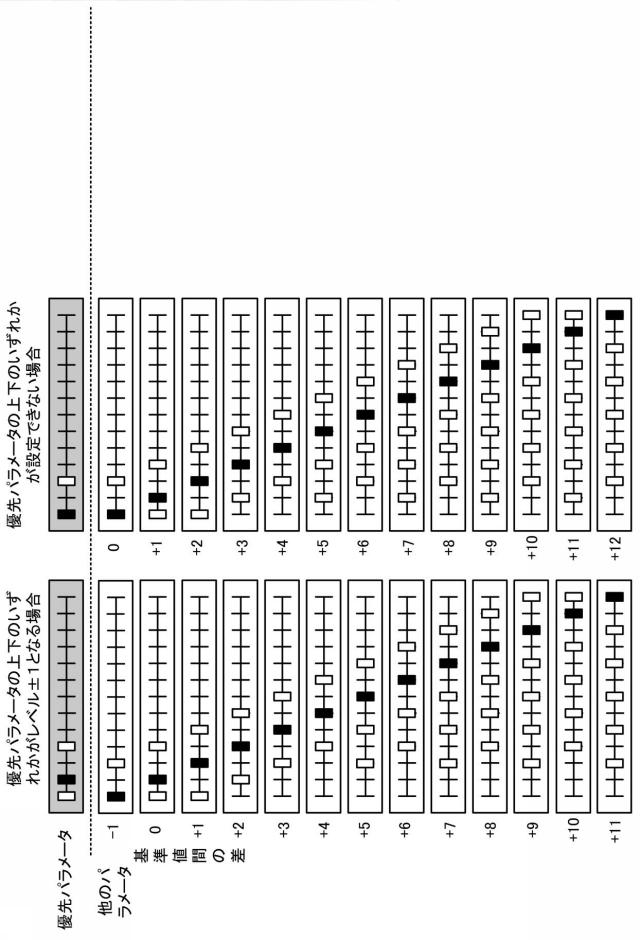 6519280-撮影装置、撮影設定方法及びプログラム 図000007