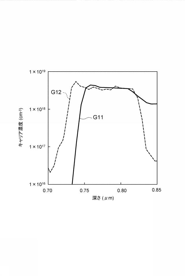 6519921-光半導体素子及び光半導体素子の製造方法 図000007