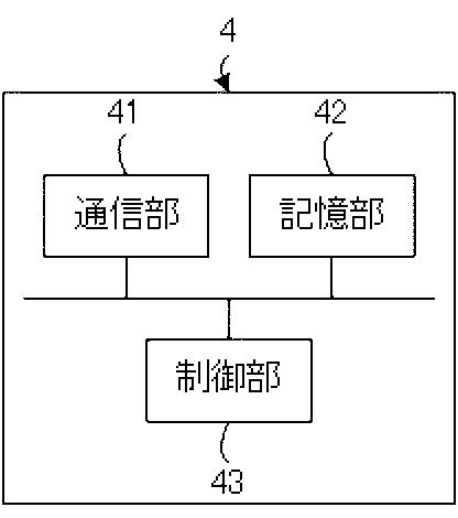 6523069-自律動体管理装置、自律動体管理システム、自律動体管理方法、及びプログラム 図000007