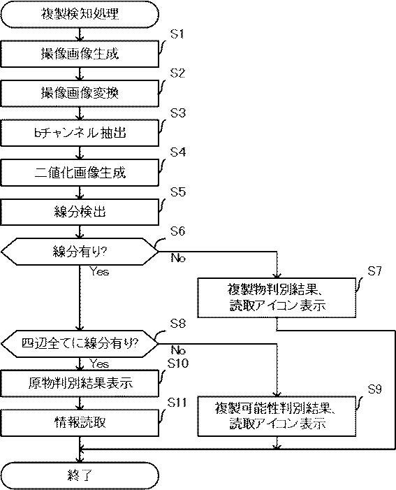 6523588-複製検知装置、複製検知方法、及びプログラム 図000007