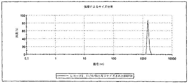 6523843-ボツリヌス菌ナノエマルジョン 図000007