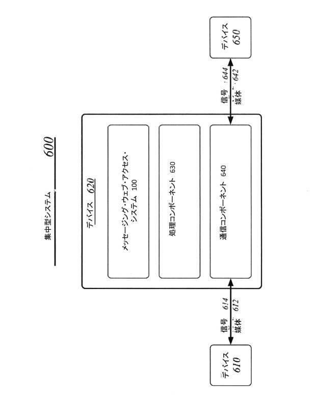 6526208-モバイル・デバイス上のアプリケーションからリモート・ウェブ・クライアントを扱うための技法 図000007