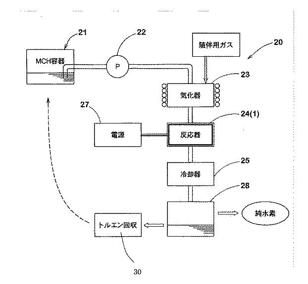 6527398-複合ワイヤー型触媒部材とこれを用いた水素製造用の触媒反応器 図000007