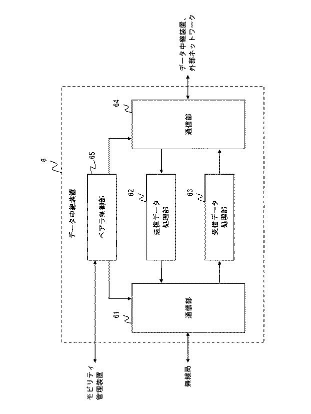 6528825-通信システム、第１の無線局、モビリティ管理装置、及びこれらの方法 図000007