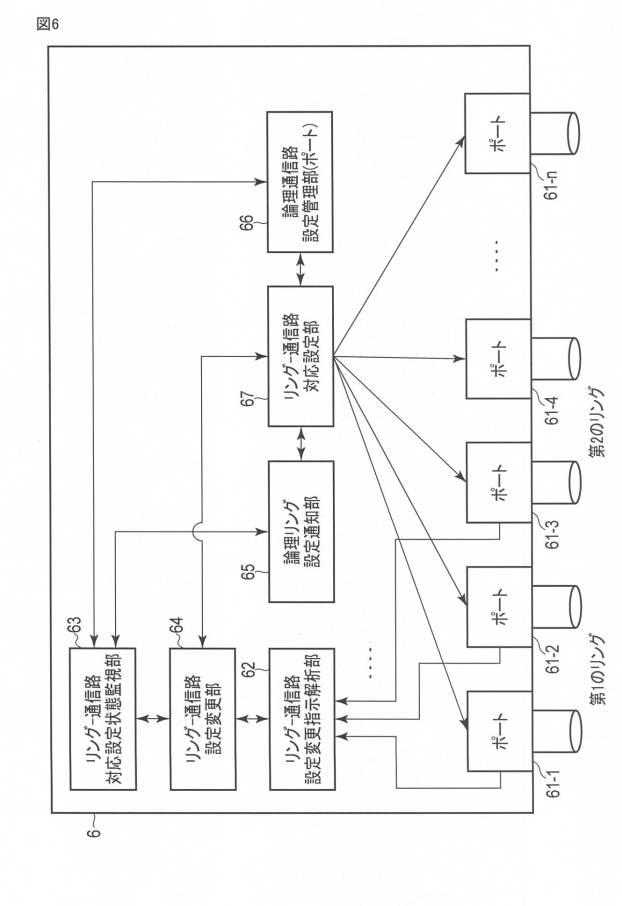 6531083-リングネットワークシステム、リングネットワーク変更方法、及びリングノード装置 図000007