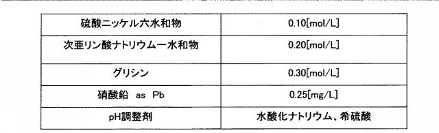 6531277-無電解めっき液及び無電解めっき方法 図000007