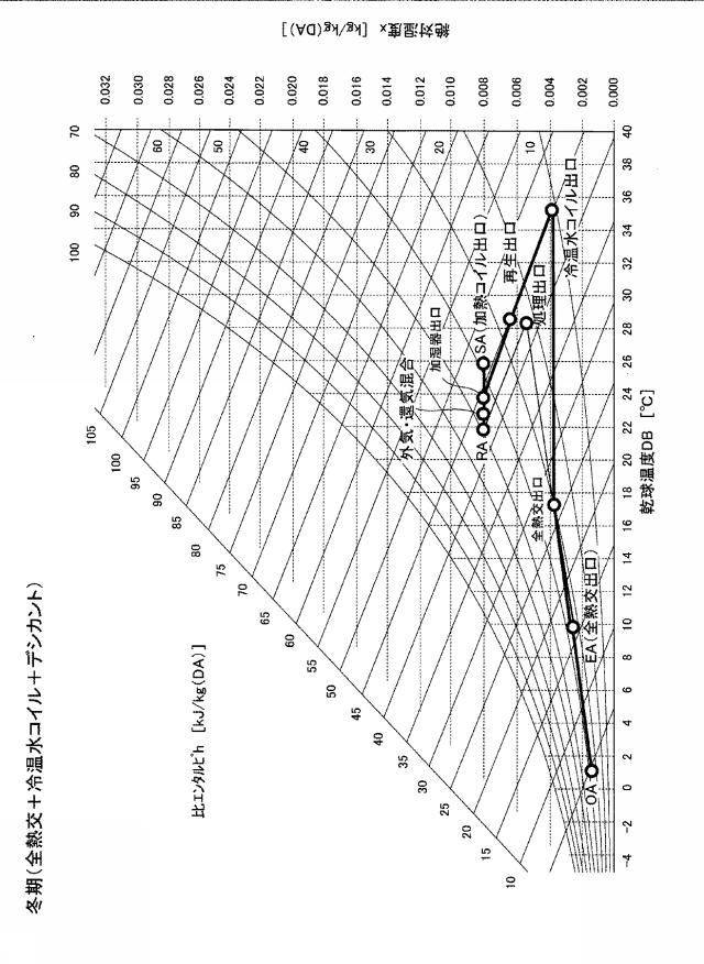 6532270-低温再生デシカント空調機 図000007