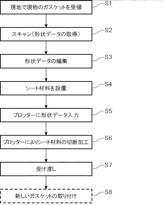 6537792-移動式ガスケット製造システム及びガスケット製造方法 図000007