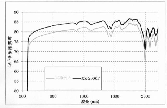 6538257-ケラチン及び酸化亜鉛含有粒状複合体 図000007