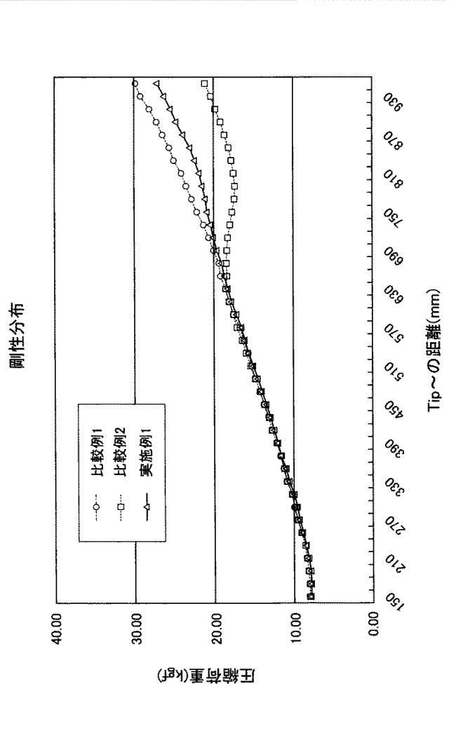 6542009-ゴルフクラブ用シャフト 図000007