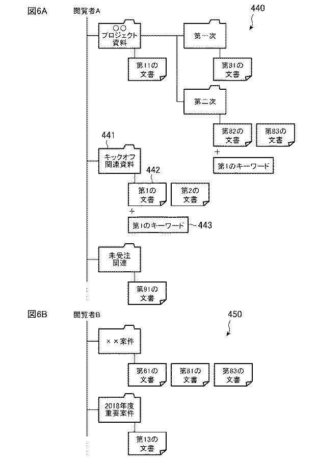 6545327-文書管理装置および文書管理プログラム 図000007