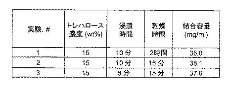 6552822-治療用生物薬剤及び小分子の貯蔵及び送達のためのクロマトグラフィー媒体 図000007