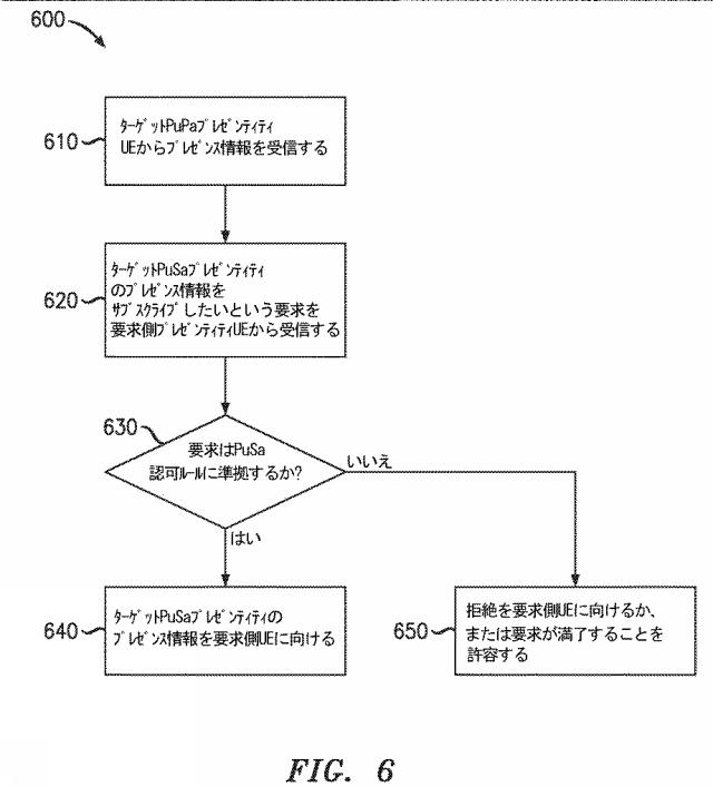 6556238-プレゼンス情報を介した近接サービス（ＰｒｏＳｅ）のための公共安全／セキュリティＵＥ通信フレームワーク 図000007