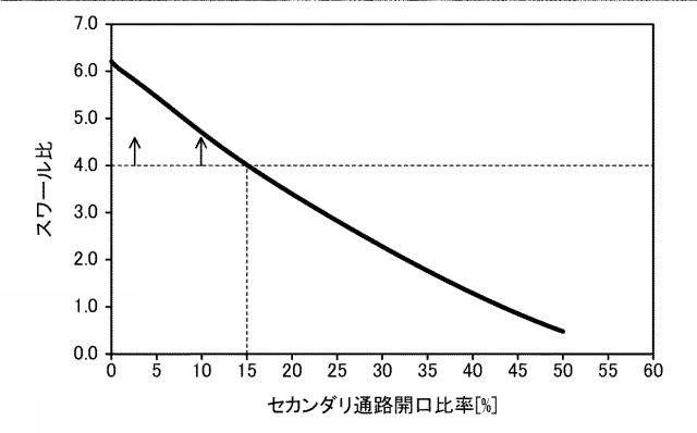 6558408-圧縮自己着火式エンジンの制御装置 図000007