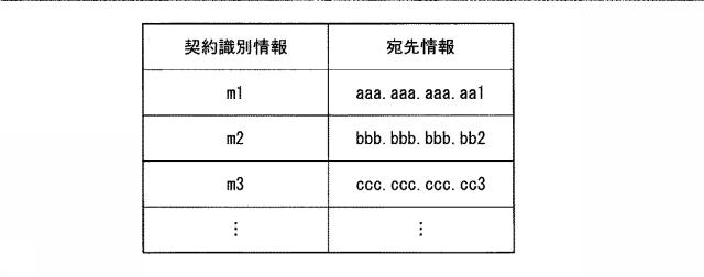 6560277-情報処理装置及びコンピュータプログラム 図000007