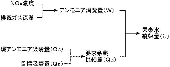 6565993-エンジンの排気浄化装置 図000007