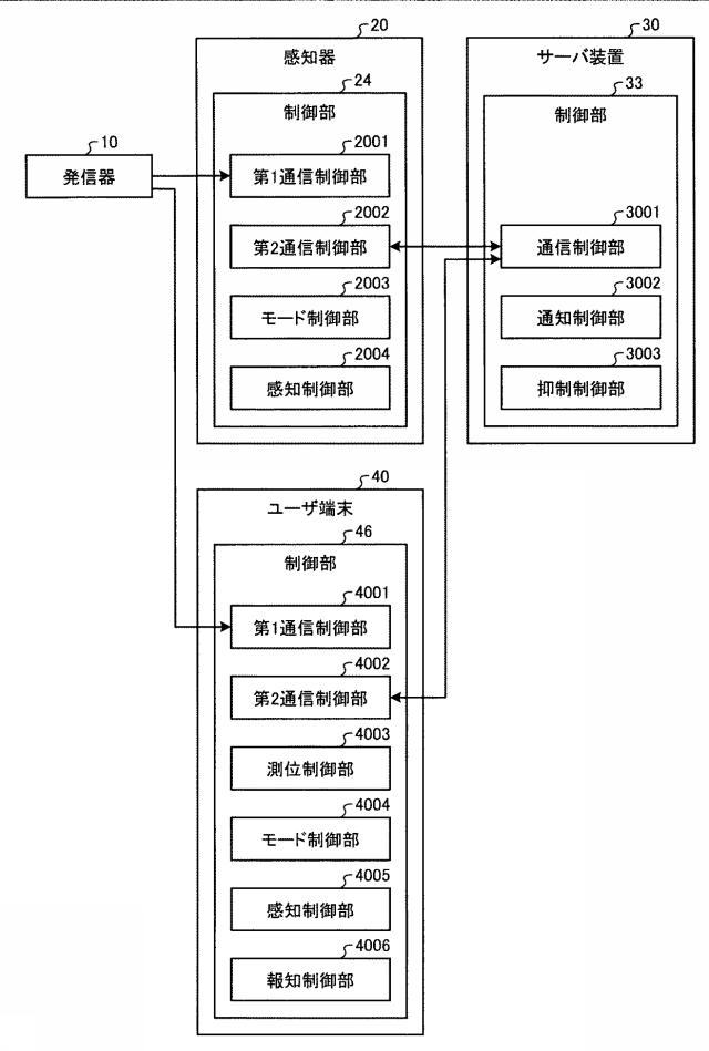 6567455-通信機器及びプログラム 図000007