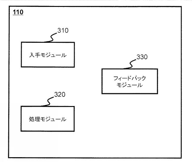 6568240-運輸サービスの料金を求める方法及びシステム 図000007