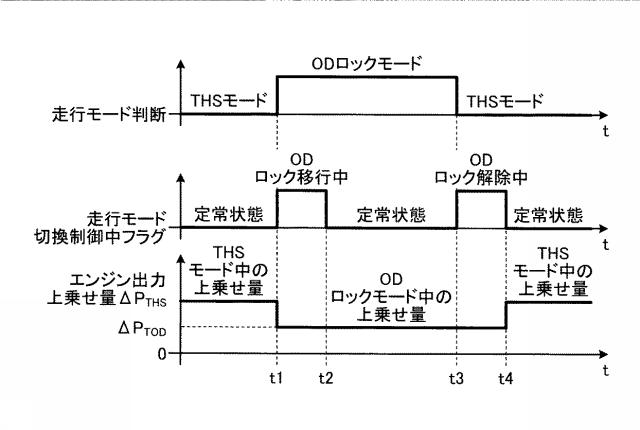 6569632-ハイブリッド車両の制御装置 図000007