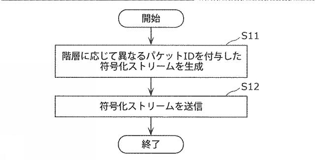 6571314-送信方法 図000007