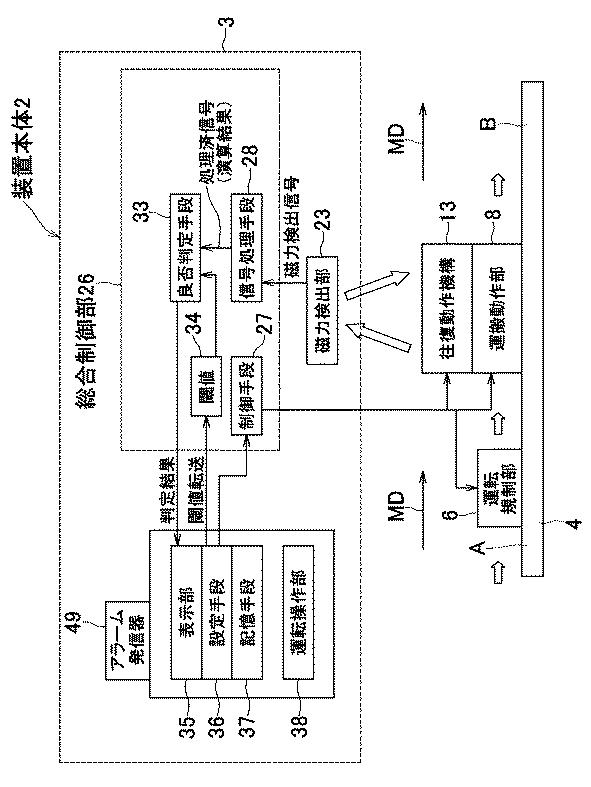 6575019-磁性金属異物の検出装置と検出方法 図000007