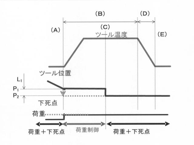 6577764-加圧加熱冷却装置及びフリップチップ実装装置並びにフリップチップ実装方法及び半導体装置の製造方法 図000007