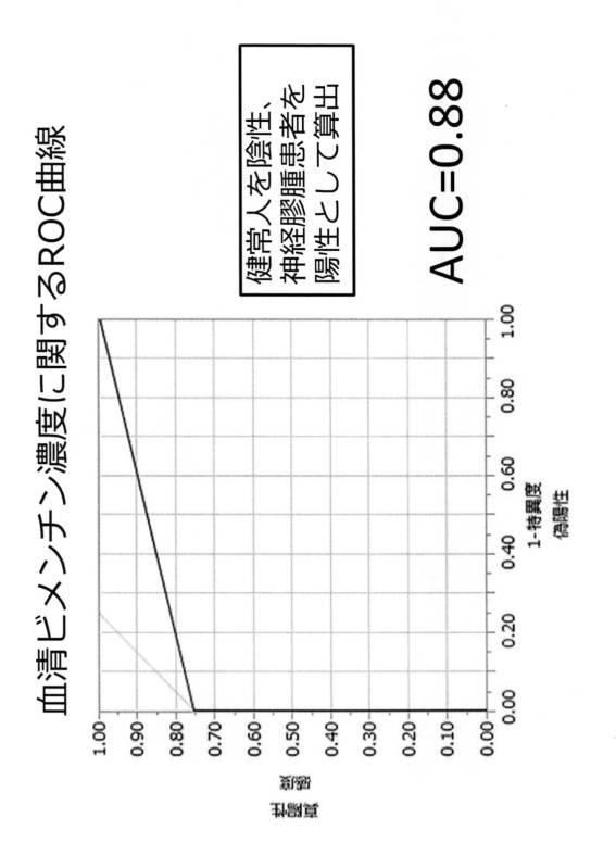 6579339-神経膠腫の予測方法 図000007