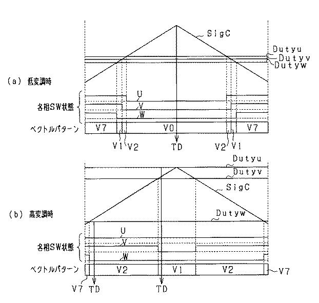 6583000-回転電機の制御装置 図000007