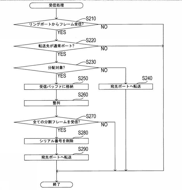 6583029-中継装置 図000007