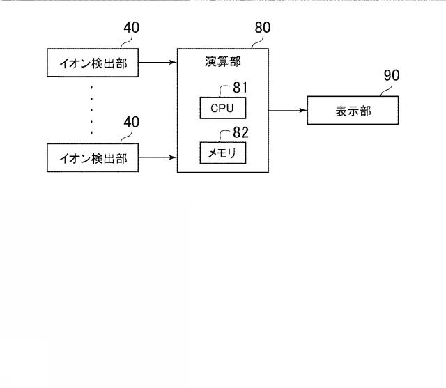 6583103-計測装置 図000007