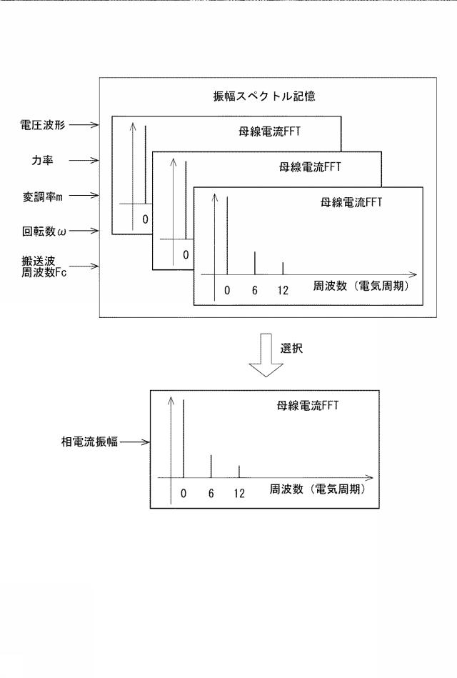 6583109-交流電動機の制御装置 図000007