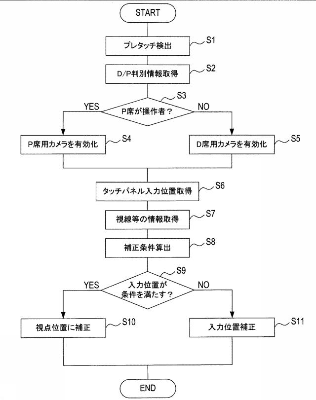 6583113-情報処理装置及び表示システム 図000007