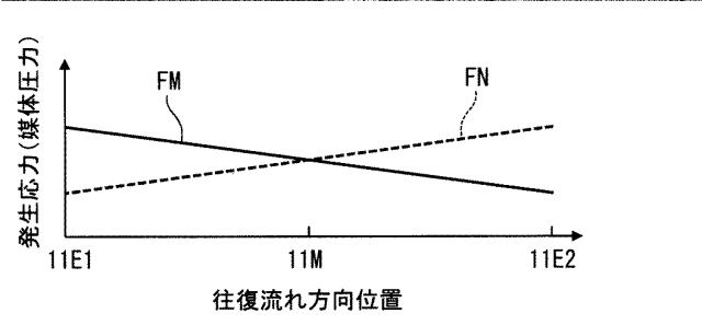 6583143-熱磁気サイクル装置 図000007