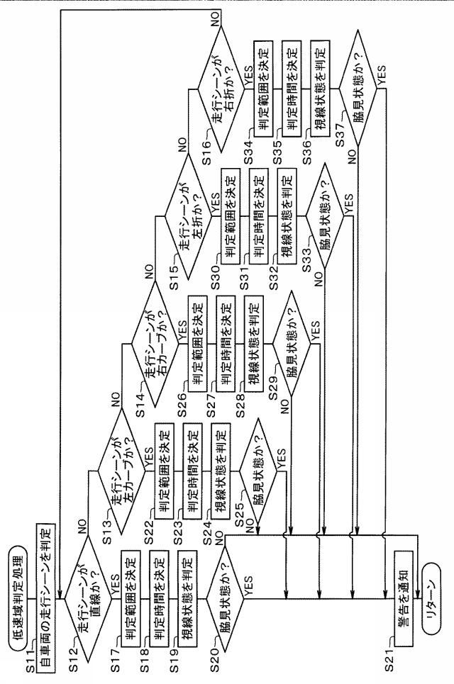 6583144-安全運転支援装置及び安全運転支援プログラム 図000007