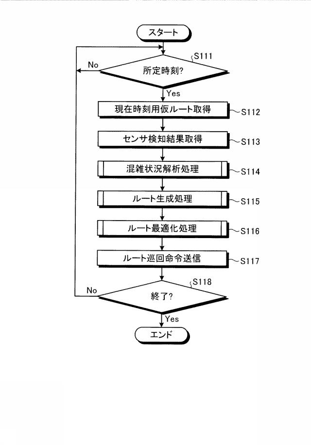 6584048-経路生成装置および経路生成方法 図000007